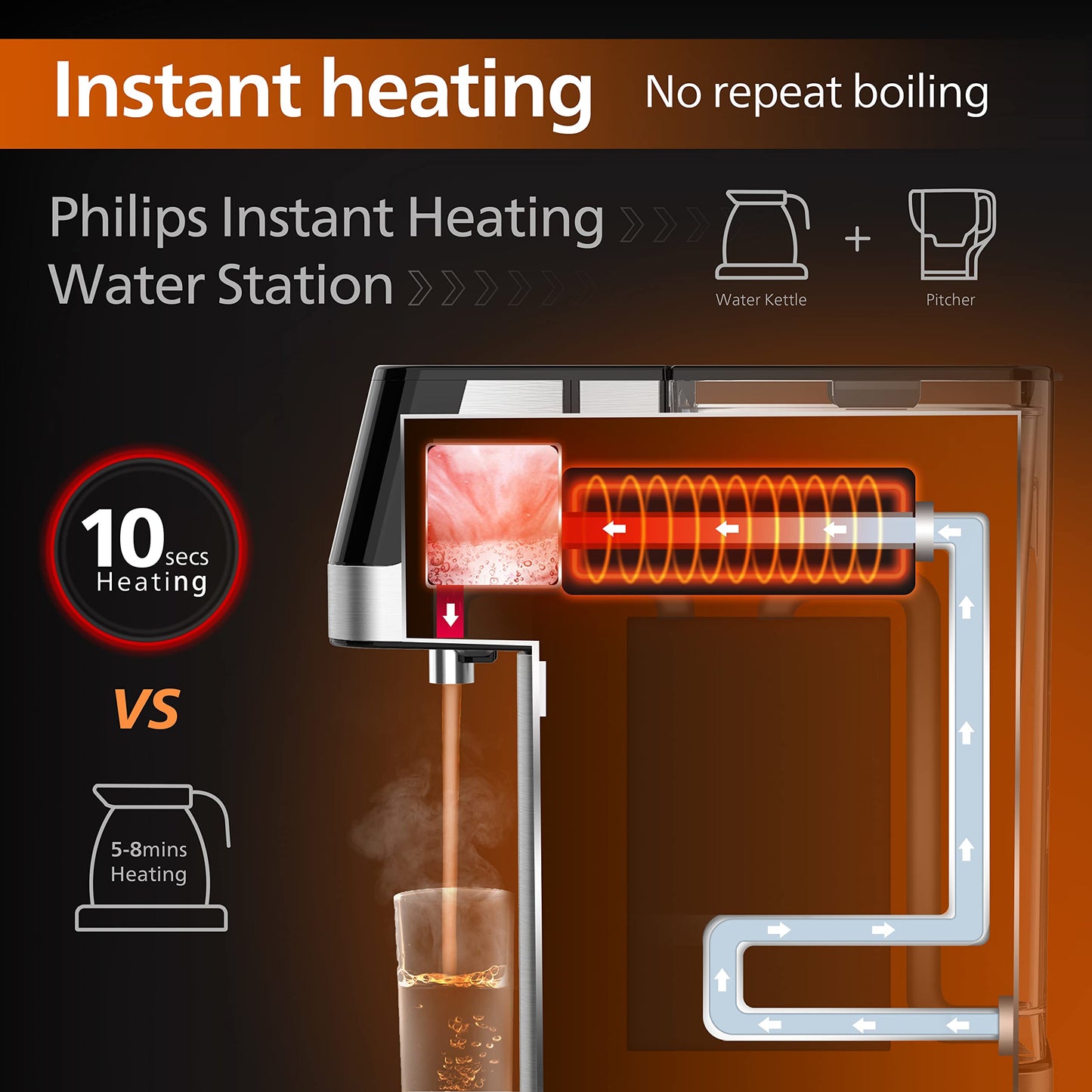 Philips Wasser Station, Spender für gefiltertes heißes Wasser, 2.2 L Fassungsvermögen, 6 Temperaturvoreinstellungen, Touchscreen