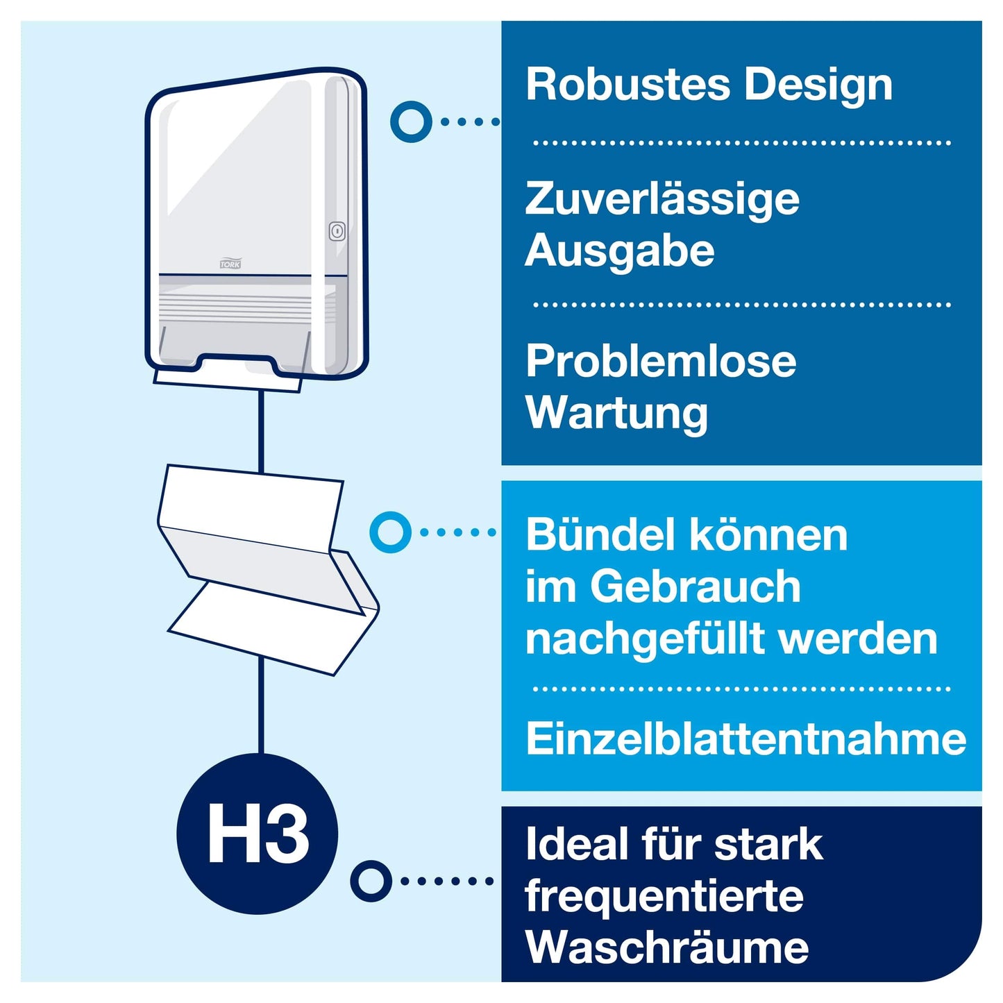 Tork Zickzack Papierhandtücher Advanced 290163 - H3 Falthandtücher für Papierhandtuchspender - saugfähig und reißfest, 2-lagig, weiß, groß - 15 x 250 Tücher
