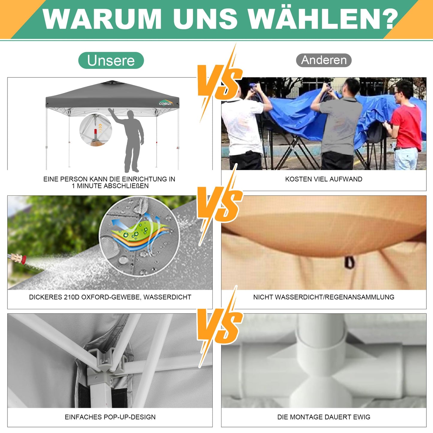 COBIZI Pavillon 3x3 Faltpavillon 3x3 wasserdicht stabil Winterfest mit | Pop-Up Klicksystem | UV-Schutz 50+ | Partyzelt Garten Zelt klappbar 3x3m mit Lüftungsöffnung inkl. Tasche & 8X Erdspieße, Grau