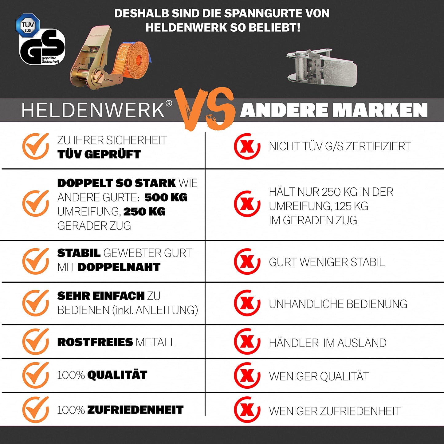 HELDENWERK 4 Stück Spanngurte mit Ratsche in 4m, 5m oder 6m Ratschengurte TÜV/GS Zertifiziert mit Doppelnaht I Zurrgurte wetterfest & robust
