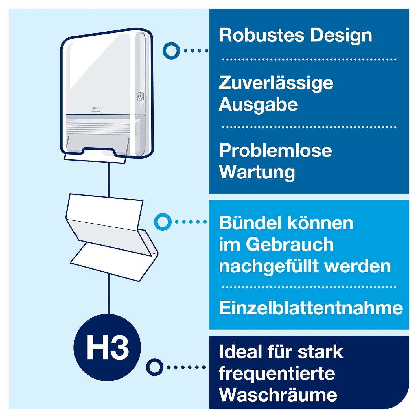 Tork Schnellauflösende Zickzack Papierhandtücher - 0290190 - Falthandtücher zum Nachfüllen für Papiertuch Spender, H3 Advanced - 2-lagig, weiß - Großpackung mit 15 x 250 Tücher
