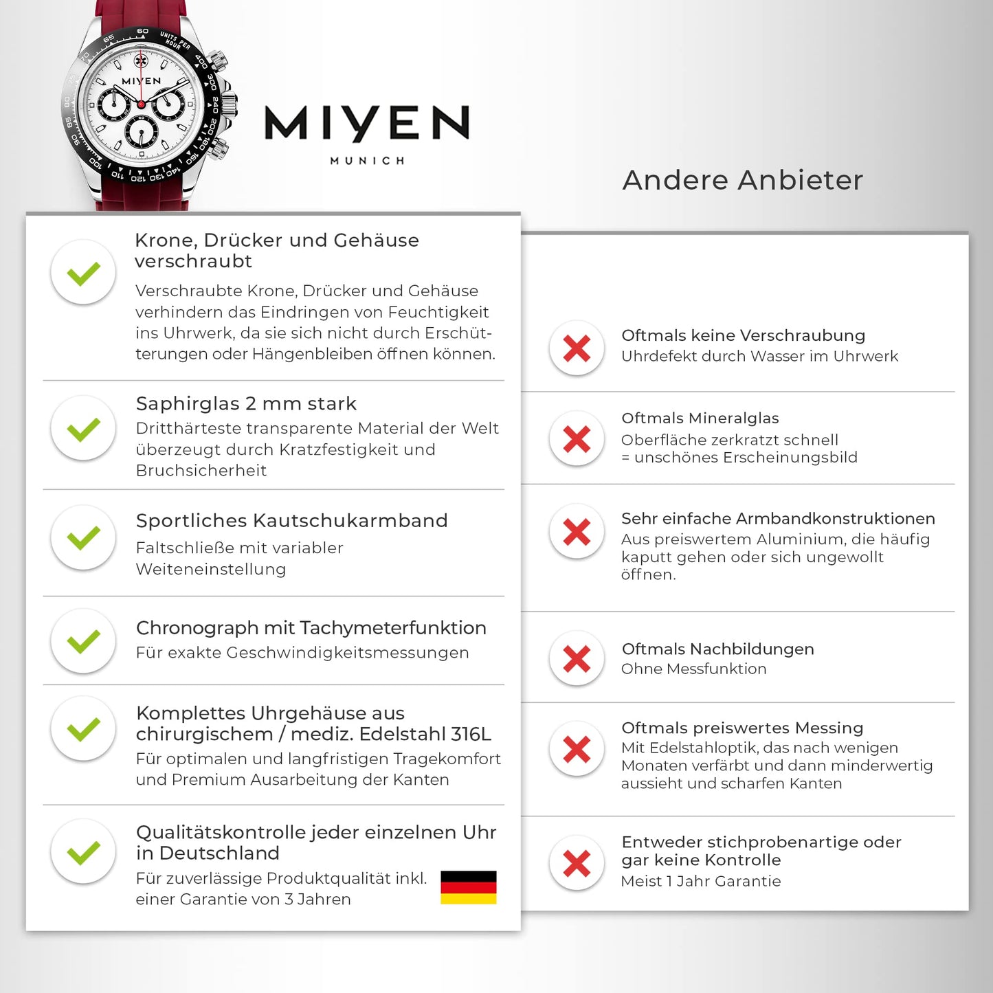 MIYEN MUNICH Voyager Herren Uhr - Chronograph mit Miyota Quarz Präzisionslaufwerk Saphirglas & Tachymeter Funktion – Silber Uhr Herren (Schwarz/Rot)