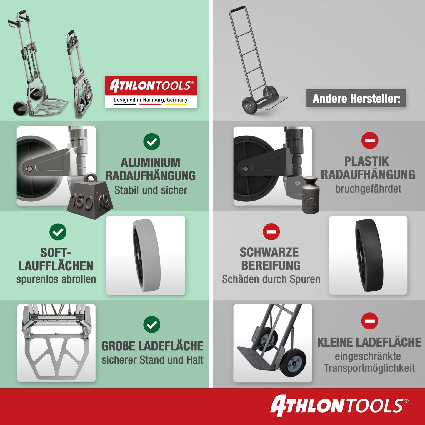 ATHLON TOOLS Schwerlast-Sackkarre klappbar 150 kg - Aluminium - Große Räder leichtgängig mit Soft-Laufflächen und Kugellager, 2 Expanderseile - Modell 2024