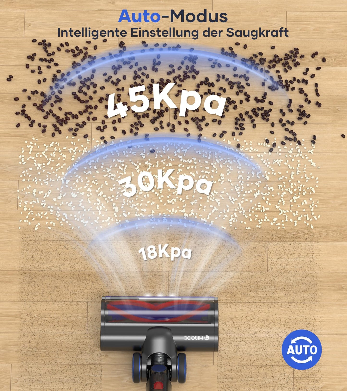 MIBODE Akku Staubsauger, 45000Pa/550W/70Mins Staubsauger Kabellos mit Smart Display, Staubsauger mit Automatikmodus & Anti-Verhedderung-Bürste für Teppich, Hartboden und Tierhaare